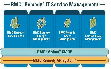 BMC.com